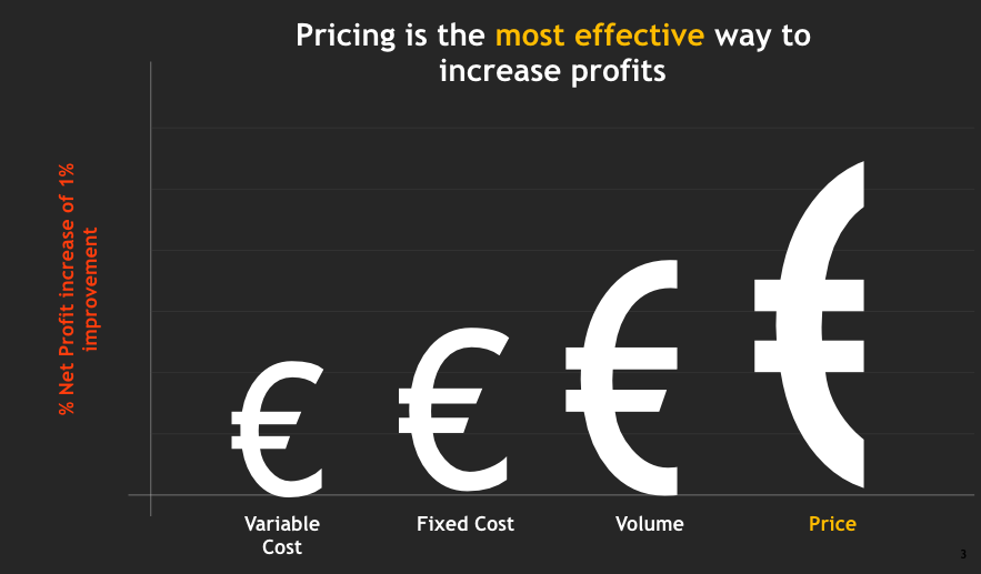 BuboAI increase profits with pricing